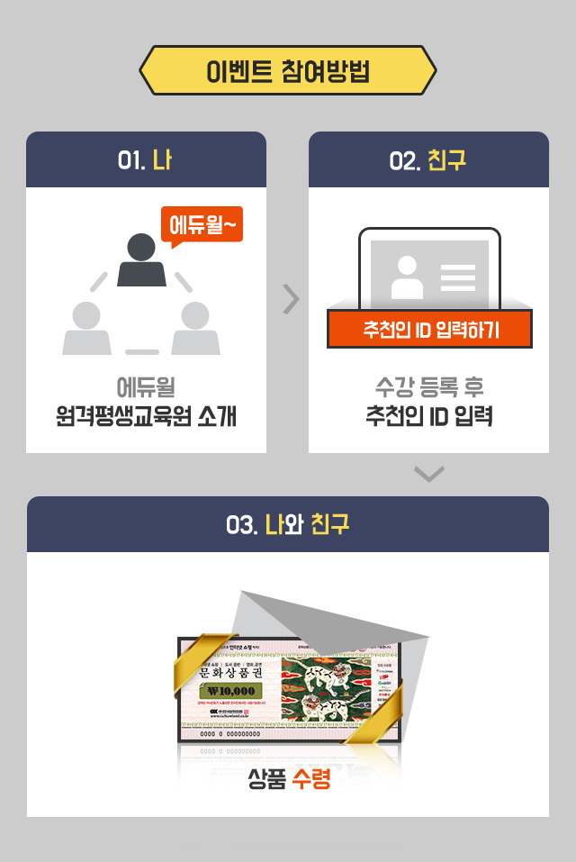 이벤트 참여방법