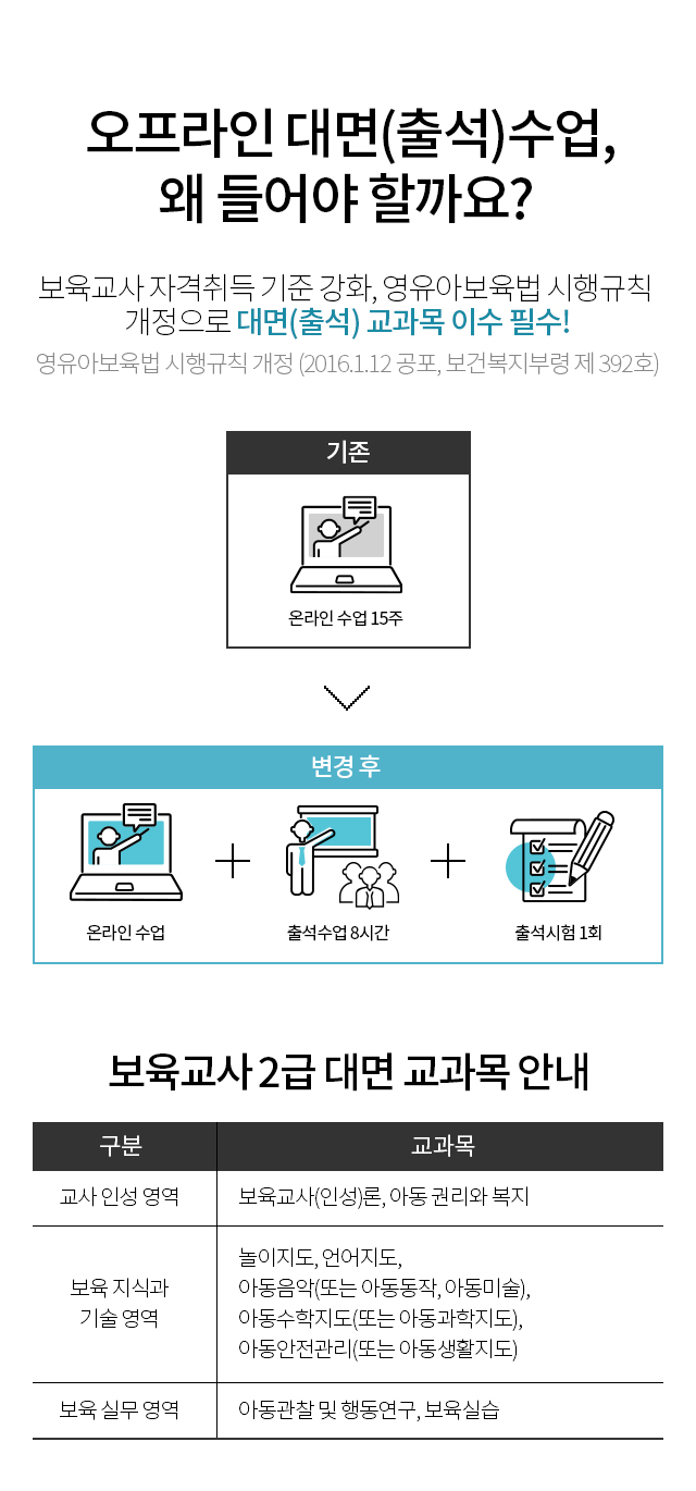 오프라인 대면(출석)수업, 왜 들어야 할까요?
