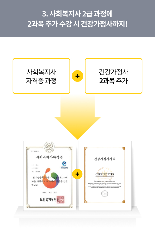 사회복지사 2급 과정에 2과목 추가 수강 시 건강가정사까지